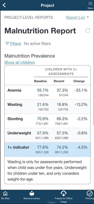 Screenshot of the malnutrition report in Count Me In+