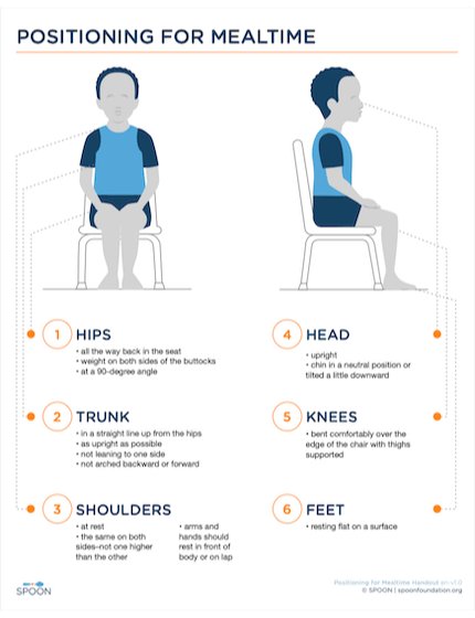 Positioning for Mealtime